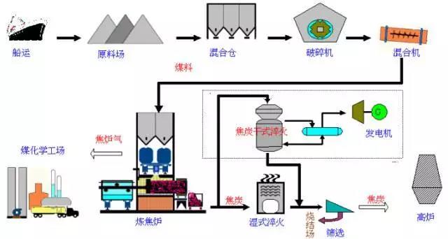 34张流程图全面了解钢材生产全流程