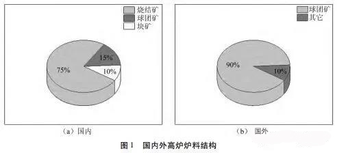 我国烧结矿中 MgO 含量变化现状及发展趋势（一）