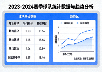 体育赛事专业分析图表 - 展示球队统计数据与趋势图