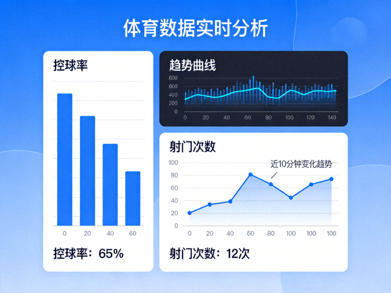 体育数据分析界面展示控球率射门次数与趋势曲线图表